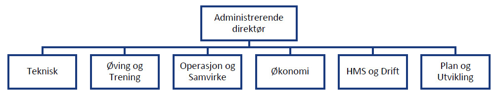 3_organisasjonskart_nofo