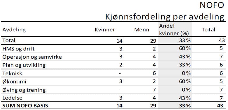 kjønnsfordeling_02_per_avdeling